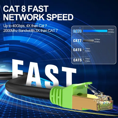 Vista 4 de Cable Ethernet Cat8 de 3 pies Redondo S/FTP para exteriores e interiores, resistente de alta velocidad, cable de red LAN Cat8, 40Gbps 2000Mhz