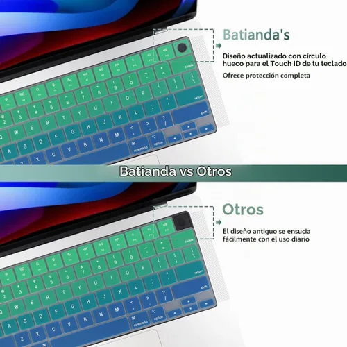 Vista 3 de Batianda Funda de teclado de color degradado prémium para MacBook Pro de 14 pulgadas Pro de 16 pulgadas 2024 2023 M4 M3 M2 M1 Pro/Max Chip y MacBook
