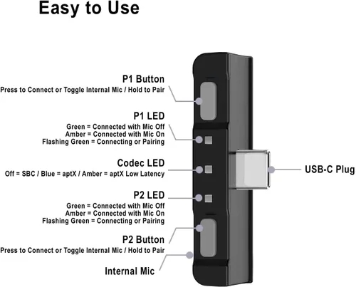 Vista 6 de HomeSpot Adaptador de audio Bluetooth con USB-C, micrófono incorporado, para Nintendo Switch, PS4, PS5, PC, compatible con micrófono, aptX baja