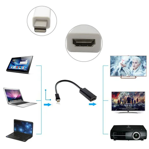 Vista 3 de chenyang Mini Displayport Mini-DP puerto a HDMI hembra Audio Video adaptador cable para MAC 2011 2012 2013 2014 2015 negro