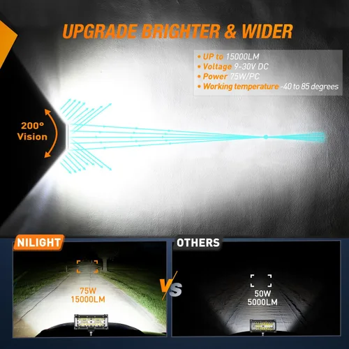 Vista 3 de Nilight - Barra de luz lateral de 17,78 cm, triple fila, haz puntual y disperso, luz de trabajo todoterreno para camiones, SUV, ATV, UTV