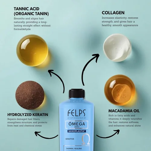 Vista 3 de Felps Professional Omega Sensitive - Nanoplastia única de sellado térmico, queratina brasileña, tratamiento alisador y alisador del cabello, sin