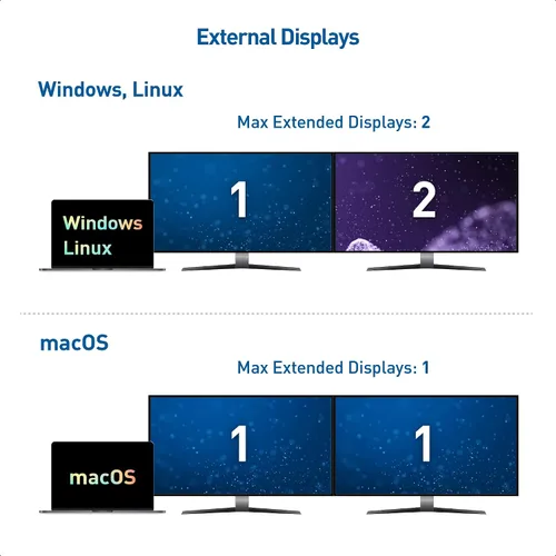 Vista 4 de Cable Matters Concentrador USB C de monitor doble, DisplayPort 4K dual, carga de 60 W Single 4K @60Hz / Dual 4K @30Hz, 2x USB 2.0, Fast Ethernet