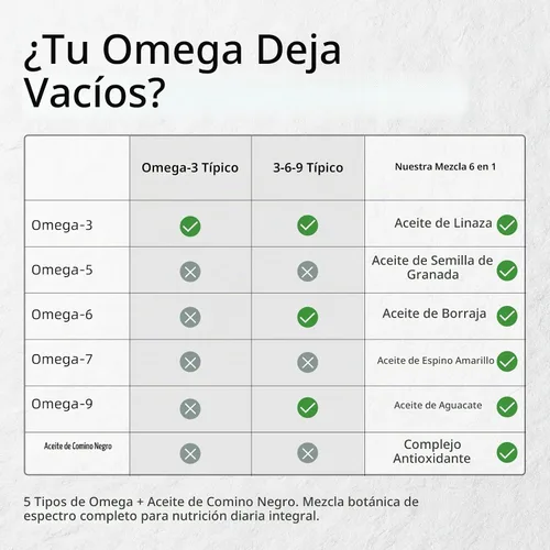 Vista 2 de Omega vegano 3 5 6 7 9 cápsulas blandas 1600 mg a base de plantas DHA EPA