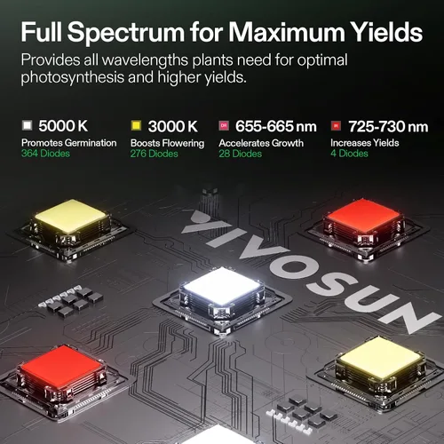 Vista 4 de VIVOSUN Kit de tienda de cultivo 2x4, sistema completo de cultivo controlado por WiFi con luz LED de espectro completo, ventilación automática