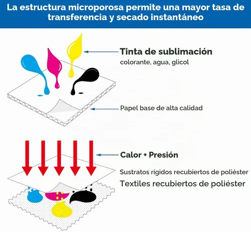 Vista 5 de CALCA Rollo de papel de sublimación de secado rápido de 24 pulgadas x 328 pies, rollo de papel de transferencia de calor de 3 pulgadas, papel