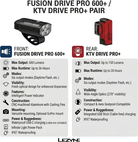 Vista 4 de LEZYNE Fusion Drive Pro 600+ Bike Set Durable Lightweight Bright Powerful IPX7 Waterproof Cycling Front & Rear Light Pair with 6 Output Modes
