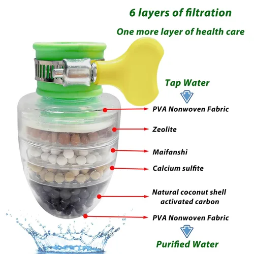 Vista 2 de 3 piezas de filtro de agua para grifo, filtros de cartucho de carbón activado de 6 capas, reemplazos de filtro de agua para grifo para fregadero