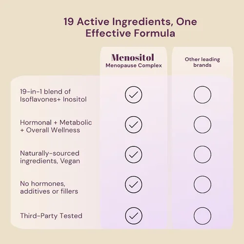 Vista 7 de Inositol FEM Menositol 19 en 1 60 cápsulas, suplementos de perimenopausia y menopausia para mujeres pérdida de peso con mio-inositol, D-chiro e
