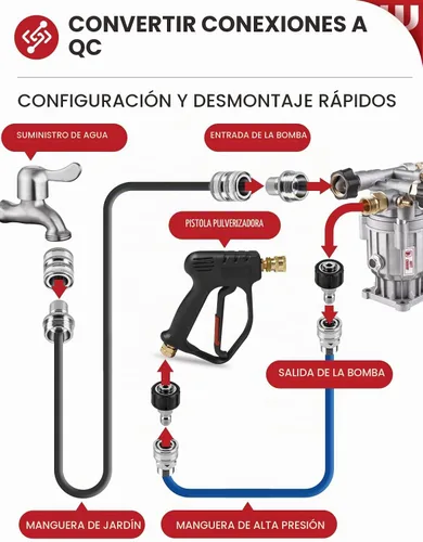 Vista 4 de WOJET M22-0.551 in Kit de conexión rápida para lavadora a presión, manguera