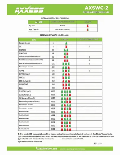 Vista 6 de AXXESS Interfaz de control del volante AXSWC-2: ahora funciona con la mayoría de las marcas de radio menos conocidas
