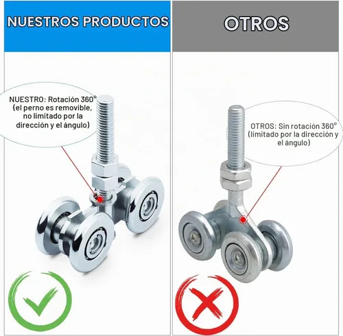 Vista 6 de 2 piezas de ruedas de rodillos de riel accesorios del sistema de carro de vigas, ruedas de rodillo de pista de rodillos de puerta corredera
