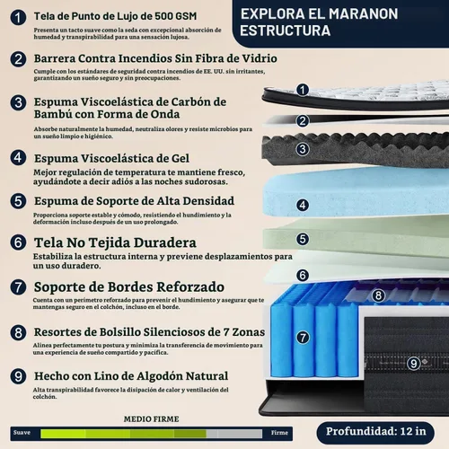 Vista 4 de Colchón individual de 12 pulgadas, colchón híbrido de tamaño individual en una caja, bobinas envueltas individualmente y espuma viscoelástica de gel