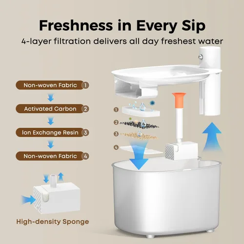 Vista 5 de Fuente de agua inalámbrica para gatos, dispensador automático de agua activado por sensor, fuente de agua inalámbrica para mascotas de 88 onzas