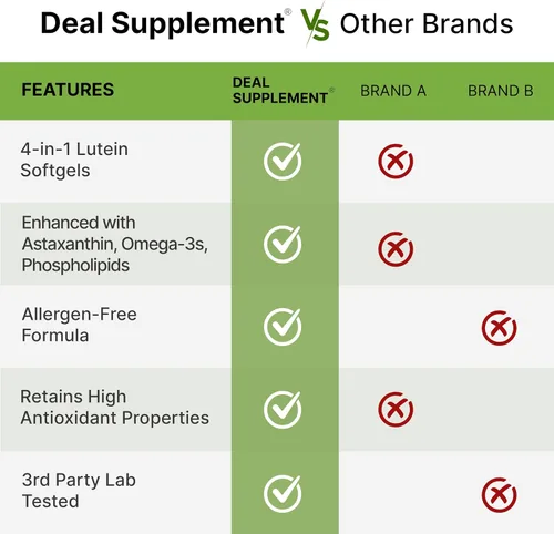 Vista 5 de DEAL SUPPLEMENT Suplementos de luteína y zeaxantina, 40 mg por porción, 300 cápsulas blandas