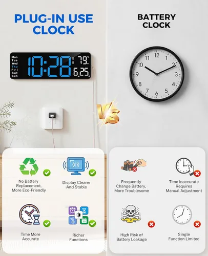 Vista 2 de Digital Clock Large Display, 13" Large Wall Clock for Classroom Big Led Wall Clocks with Remote Control,Date,Week,Alarm,Temp&DST for