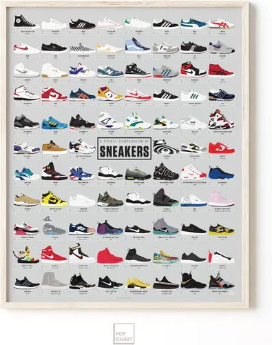 Vista 5 de Pop Chart Compendio visual de zapatillas Póster artístico de 16" x 20" Decoración de pared para fanáticos de zapatillas para sala de estar