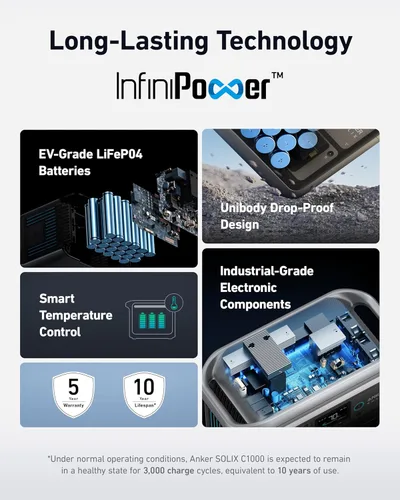Vista 4 de Anker SOLIX C1000 Estación de energía portátil con panel solar bifacial de 100 W, generador solar de 1,800 W, batería LFP de 1056 Wh (LiFePO4), 6