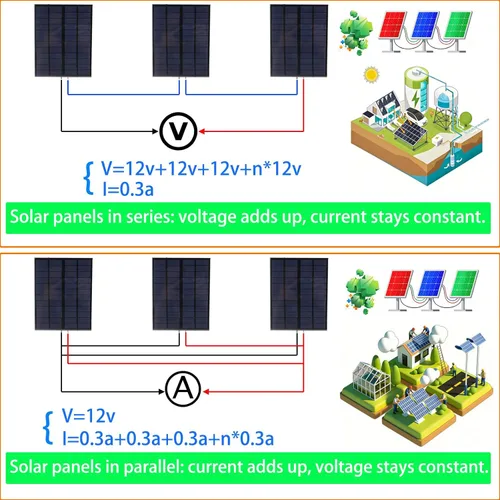 Vista 2 de 2 paneles solares de 12 V, 3.6 W, 12 V, 300 mA, pequeños paneles solares de polisilicio epoxi, módulo de celda solar de polisilicio con clip