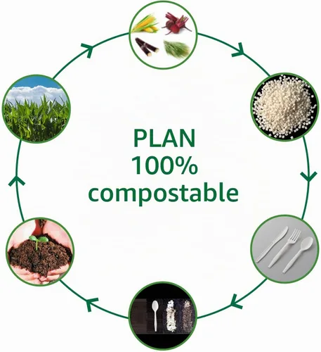 Vista 4 de 100% Compostable Sin Plástico Cuchillos, Tenedores, Cucharas, Utensilios, Los Cubiertos Pesados de Servicio Pesado son Productos Ecológicos