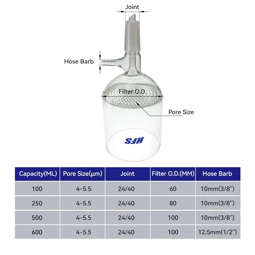 Vista 2 de HFS (R) Buchner - Embudo de filtro, junta 24/40, frita fina, vidrio de borosilicato alto, 3.4 fl oz, filtración de precisión para uso en laboratorio