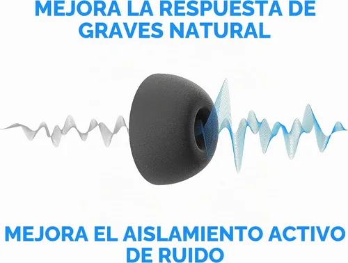 Vista 5 de Almohadillas de espuma viscoelástica Foam Masters para AirPods Pro 1ª y 2ª generación Cómodas Seguras Mejor cancelación de ruido Reemplazo