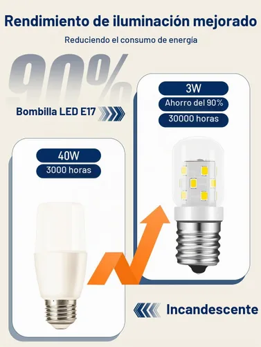 Vista 7 de Bombillas de microondas E17 LED debajo del capó 40W equivalente para Paquete de 2 bombillas blancas de luz diurna