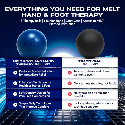 Vista 6 de MELT Method Kit de bola de terapia para manos y pies con Sensory FasciaPoint - Juego de bola de masaje terapéutico y rodillo de masaje para fascitis