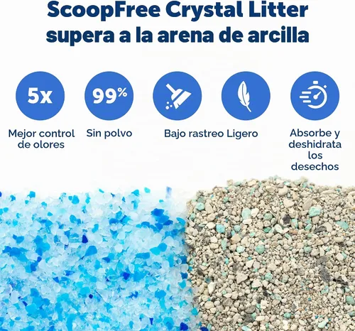 Vista 4 de Bandeja de arena de cristal desechable PetSafe ScoopFree - Caja de limpieza fácil - Recambio de bandeja para caja de arena eléctrica - Aroma fresco