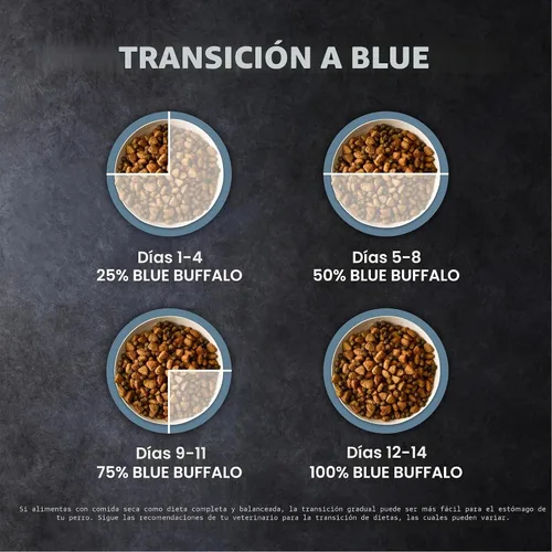 Vista 7 de Blue Buffalo Wilderness - Alimento seco natural con alto contenido proteínico y cereales saludables para perros adultos, pollo, bolsa de 4.5 libras