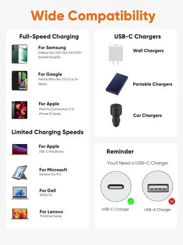 Vista 4 de CableCreation Cable de carga rápida USB C a C 1 metro 60W - Paquete de 3 cables trenzados USB C tipo C para cargar iPhone 16/15 Pro Max Plus, iPad
