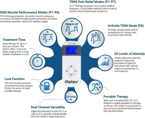 Vista 5 de Sistema Terapéutico Portátil Inalámbrico iReliev TENS + EMS Unidad TENS Inalámbrica + Estimulador Muscular Combinación para Alivio del Dolor