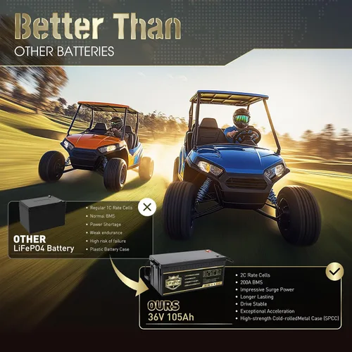 Vista 6 de 36V 105Ah LiFePO4 - Batería para carrito de golf, BMS inteligente de 200A integrado, aplicación móvil, batería de litio recargable de más de 5000