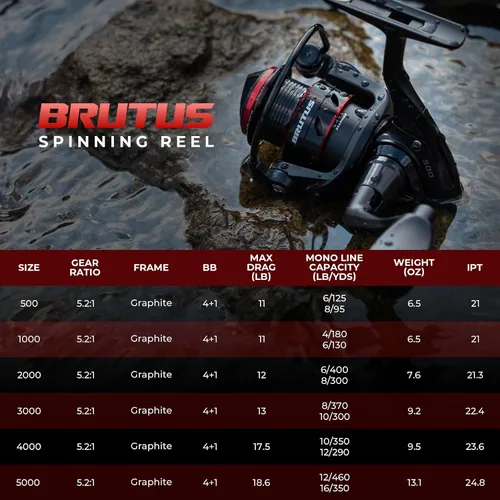 Vista 6 de KastKing Carretes de pesca giratorios Brutus, relación de engranaje 5.2:1