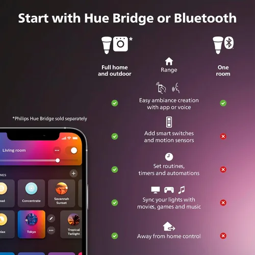 Vista 8 de PHILIPS Hue Kit de Base de Tira de Luces LED Inteligente RGBWW Solo de Interior de 10 Pies, 1 Paquete, Control con Aplicación Hue, Tiras de Luces
