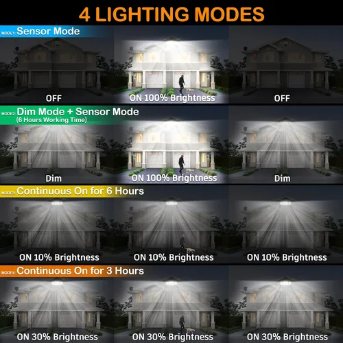 Vista 3 de Luces solares con sensor de movimiento para exteriores, 4000 lúmenes, 4 modos de iluminación, distancia de detección de 72 pies, panel solar