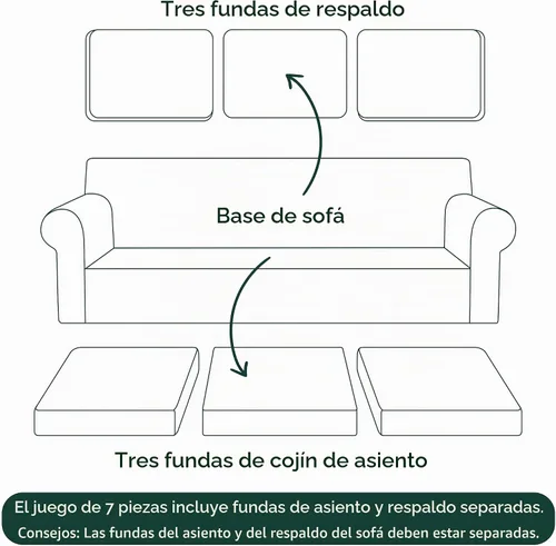 Vista 7 de CHUN YI Fundas para sofá de 7 piezas, lavables, fundas elásticas para sofá de 3 cojines con respaldo y fundas de cojín separados, protector