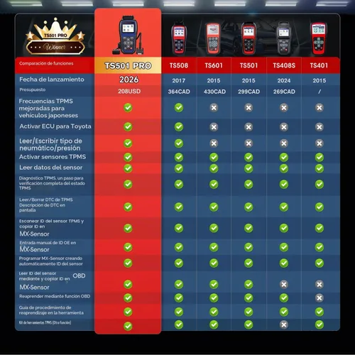 Vista 3 de Herramienta de programación Autel MaxiTPMS TS501 PRO TPMS, 2026 igual que TS508WF TS508