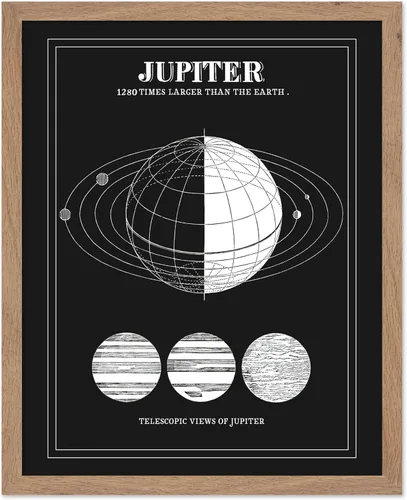 Vista 50 de Poster Master Póster esotérico de H. Butler - Arte de pared en blanco y negro, astronomía antigua y diagrama celestial, regalo para fanáticos