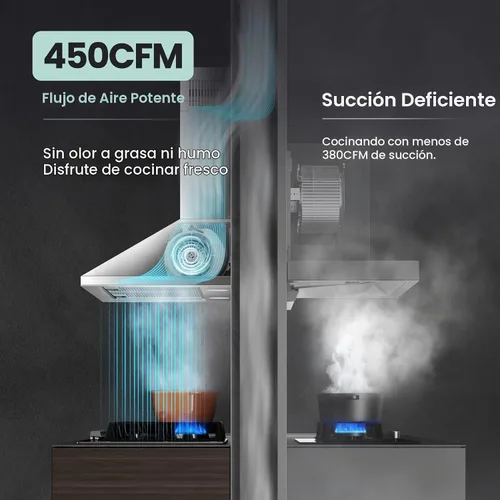 Vista 4 de COMFEE' CVP30W7AST Campana Extractora de 30 Pulgadas 450 CFM 3 Velocidades Detección de Gestos y Panel de Control Táctil Acero Inoxidable Montaje
