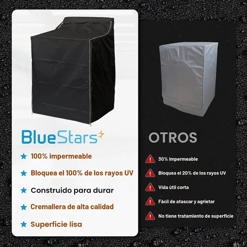 Vista 4 de BlueStars Cubierta de Lavadora para Lavadora/Secadora de Carga Superior y Frontal - Protección Exterior Premium para la Mayoría de Cubiertas de Negro