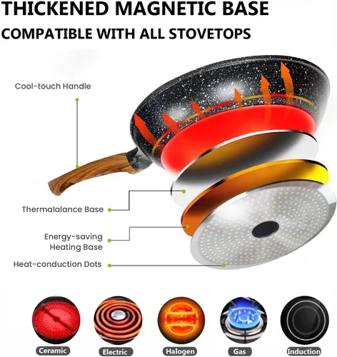 Vista 5 de Sartén antiadherente con tapa, sartén de aluminio antiadherente de 10 pulgadas con revestimiento de granito de aluminio, sartenes pequeñas