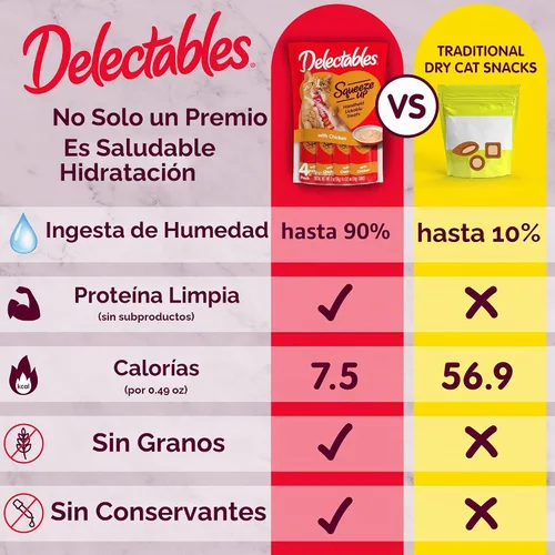 Vista 5 de Delectables Squeeze Up - Paquete variado de golosinas para gatos para lamer sin mariscos, 20 unidades (paquete de 1)