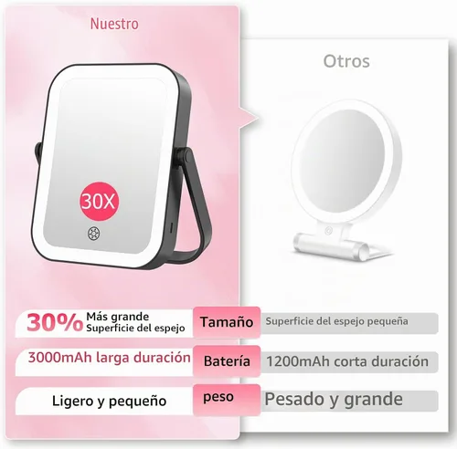 Vista 6 de FUNTOUCH Espejo de aumento de viaje 30X/1X con luz, negro
