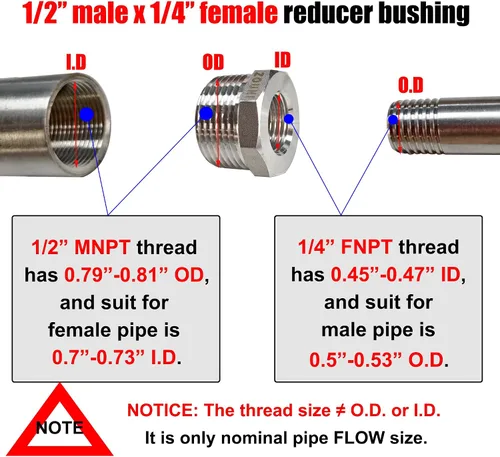 Vista 2 de 2 piezas de buje hexagonal reductor de acero inoxidable 304, NPT macho de 1/2" a NPT hembra de 1/4" (1/2"MNPT - 1/4"FNPT) accesorio de tubería buje