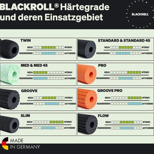 Vista 8 de 30-2700 estándar BLACKROLL altura 7", ancho 7", 12", Negro / Amarillo, 1