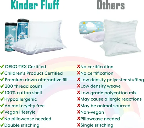 Vista 2 de Kinder - Almohada mullida para niños pequeños, 2X, certificada y galardonada, (no necesita funda de almohada), funda de algodón puro de 300 hilos