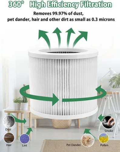 Vista 4 de BBT BAMBOOST Filtro de repuesto A1 compatible con VEWIOR A1, AME=EU AP01W, KOIOS HQKJ-50 purificadores de aire, 3 en 1 True HEPA y filtro de carbón