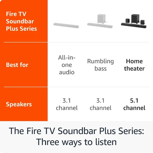 Vista 3 de Barra de sonido Amazon Fire TV Plus con subwoofer y parlantes de sonido envolvente (último model), 5.1 canales, Dolby Atmos, diálogos nítidos