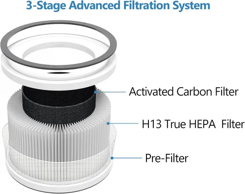 Vista 8 de Cleair 230 - Filtro de repuesto para purificador de aire, filtro HEPA H13 de 3 etapas, elimina el 99.97% de polvo, caspa de mascotas, humo, polen
